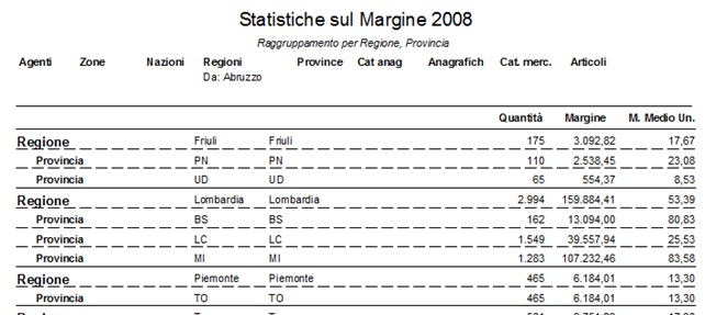 Statistiche sul Margine
